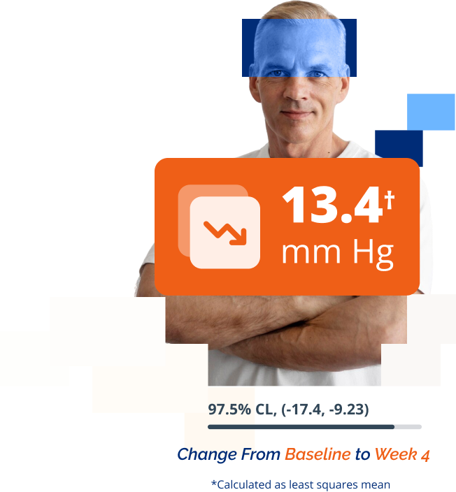 US Hypertension Distribution Map