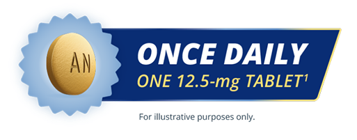 US Hypertension Distribution Map 