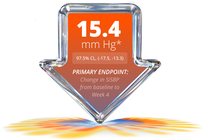 US Hypertension Distribution Map